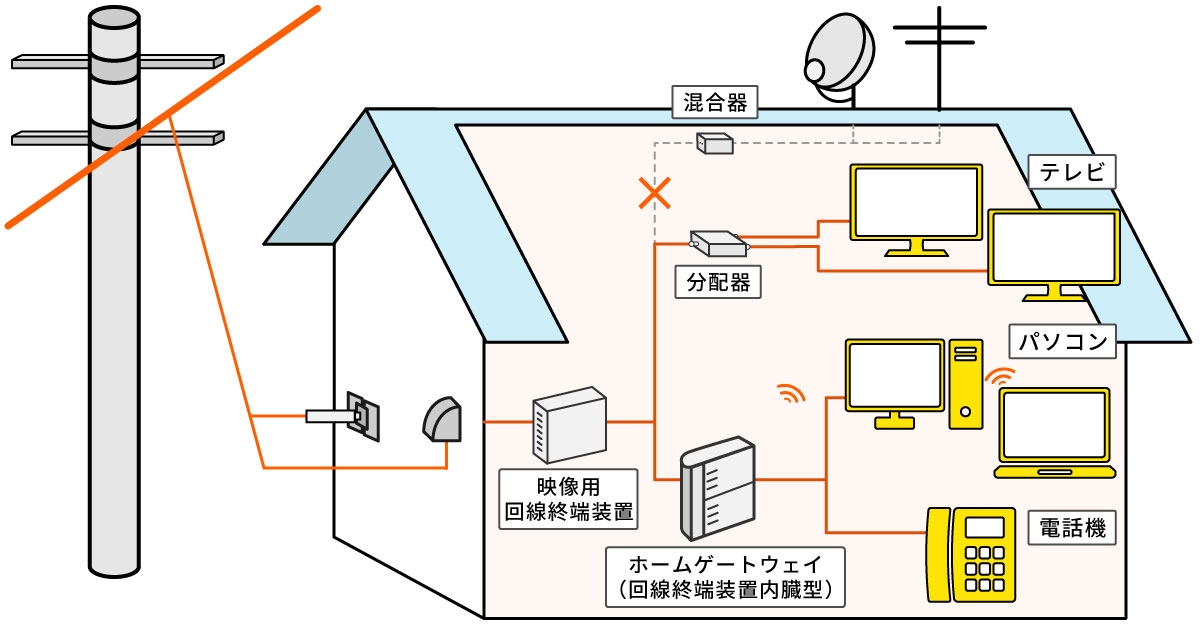 配線イメージ図
