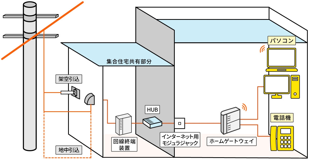 配線イメージ図_LAN方式