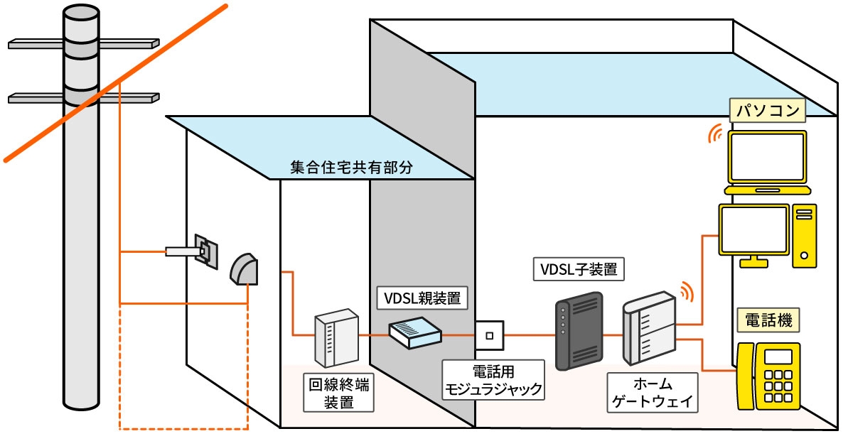 配線イメージ図_VDSL方式