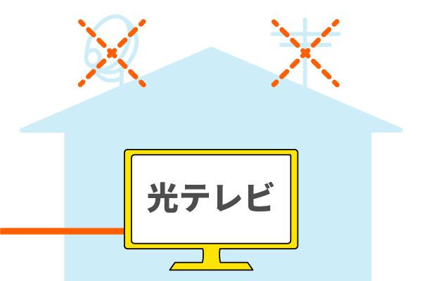 アンテナ不要